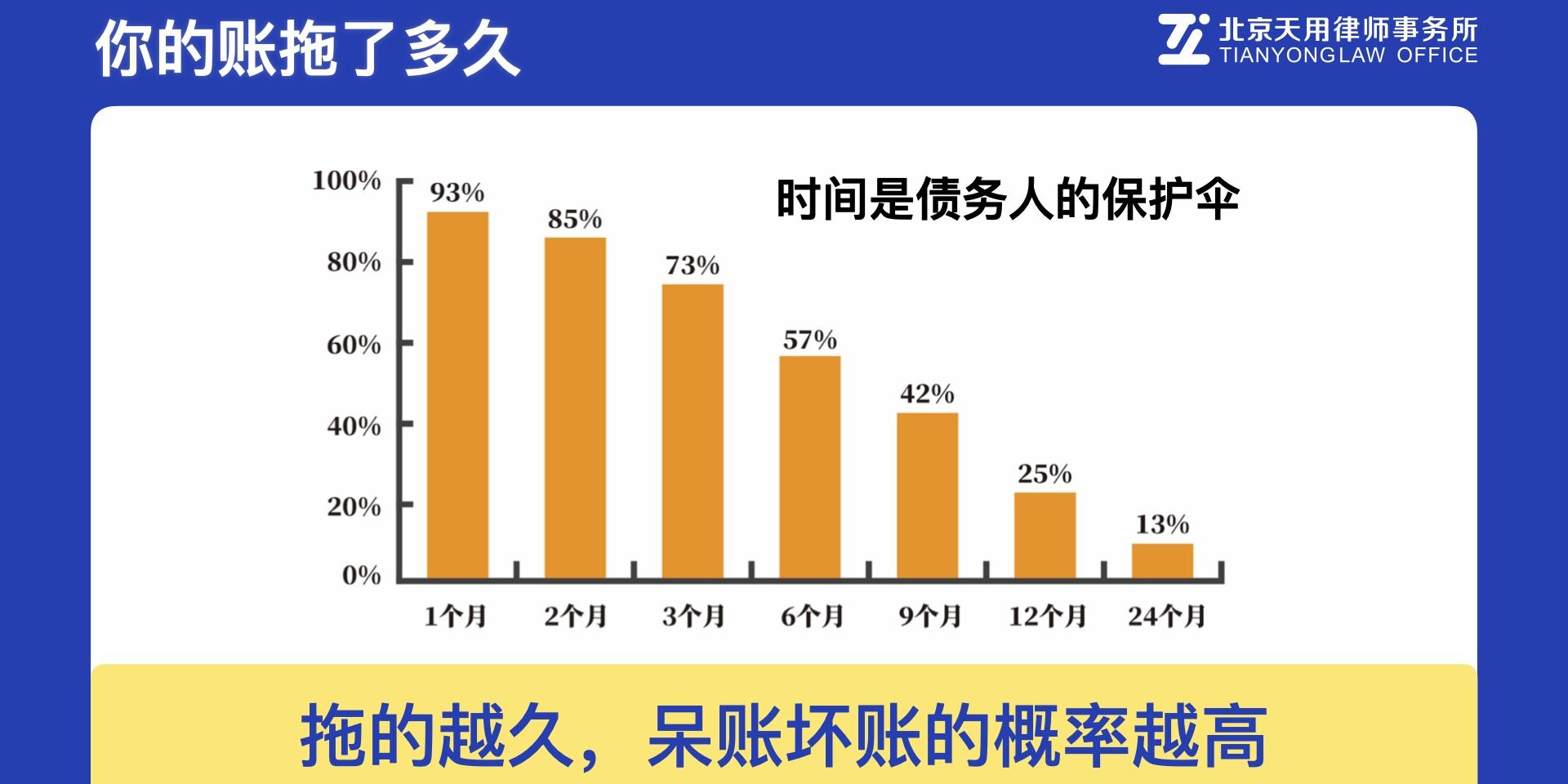 《如何快速要回工程款》讲座教你如何戳破“没有钱”的谎言，让他“有钱”还账！